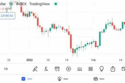 BITCOIN BATTLES 23000 AS DATA SHOWS THE INSURANCE U S  IS IN BITCOIN TECHNICAL RECESSION