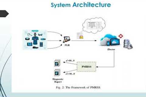 PMRSS: Privacy-preserving Medical Record Searching Scheme  @shakastechnologies8696