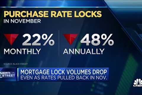 Even though mortgage rates are dropping, high home prices dissuade buyers