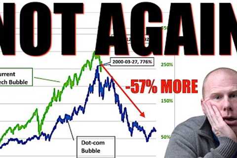 Stock Market is MORE OVERVALUED than Tech Bubble