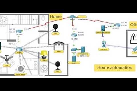 IoT devices networking in Cisco packet tracer