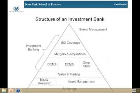 Investment Banking Interview Preparation