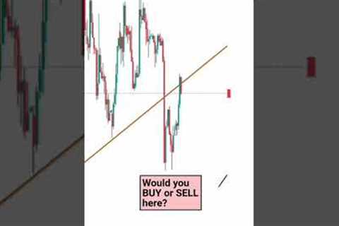 EVERYBODY WOULD FAIL, WOULD YOU BUY OR SELL?? #forex #trading #cryptocurrency #training