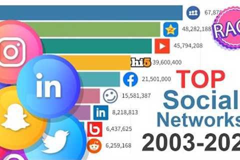 NEW! Most Popular Social Networks 2003 - 2022