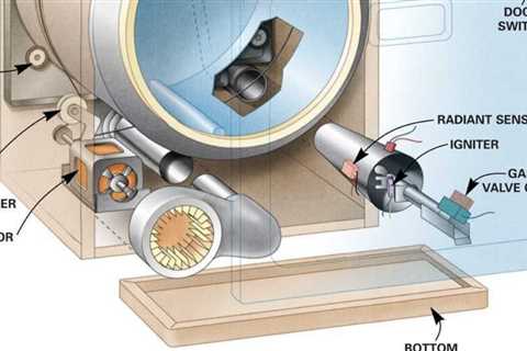 Common Dryer Repairs You Can Do Yourself