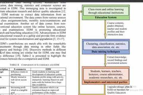 Challenges and Opportunities for Educational Data Mining ! Research Paper review