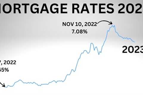 What Will Mortgage Rates Do in 2023?  Mortgage Interest Rate Predictions