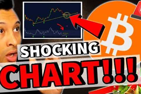 🚨BITCOIN: **HUGE MOVE** IMMINENT!!!!!!!!!!