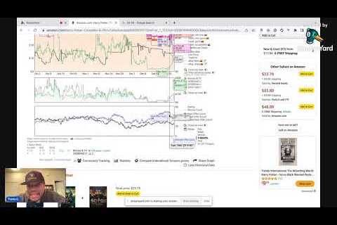 How To Price Your Products On Amazon
