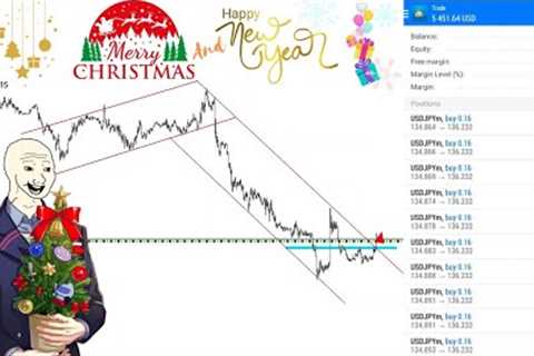 Breakout Gun Strategy Full Trade [Forex Trading]