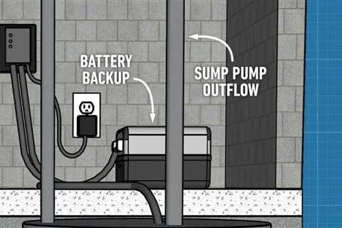 How to Install a Sump pump