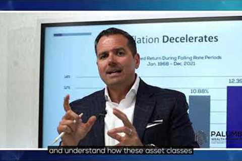 Appropriately Balance Your Asset Classes | Philip Palumbo
