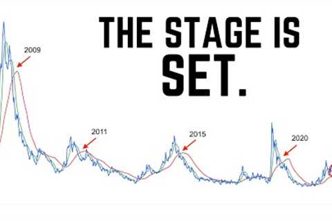 History is About to Repeat on the Stock Market | Why SP500 Volatility Is Set to Go Crazy in 2023.