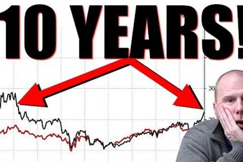 Coming LOST DECADE for Stocks