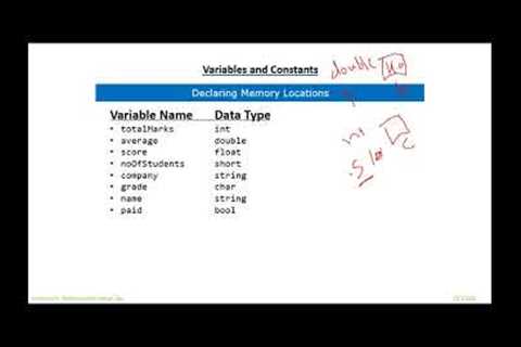 Learn C++ programming | Data Types in C++ Part 6| Technology World