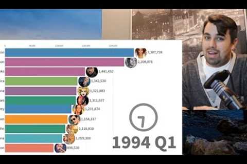 Best-Selling Music Artists 1969 - 2019 | REACTION