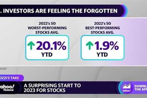 Stock market: 3 expert takeaways on the start to 2023