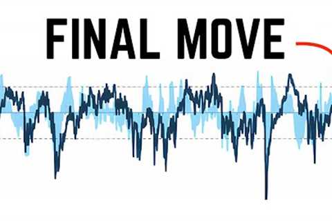 Speculation Is Going to Lead to Pain in the Stock Market in 2023. | Investors Rushing Into Risk