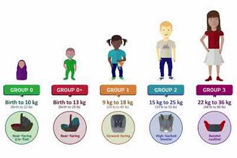 Which type of R44 car seat does my child need?
