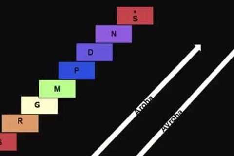 Vocal warm ups- Part 1 by SaReGa Music Academy - Shuddha Swar Alankar practice G sharp scale