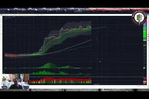 Bitcoin Holding Up Into Weekend - DXY Pump NOT Killing BTC?
