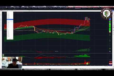 🚨Crypto Markets on the Rise - Is Bitcoin the Reason?! 🤔