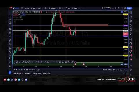 *Bonus 5 Hour Marathon* Live London Trading &amp; Education - Scalping 5M Price Action