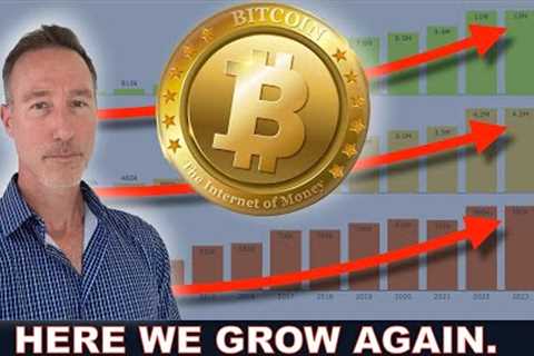 UNBELIEVABLE: WHAT 14 YEARS OF BITCOIN HAS TAUGHT US. DON'T MISS OUT!