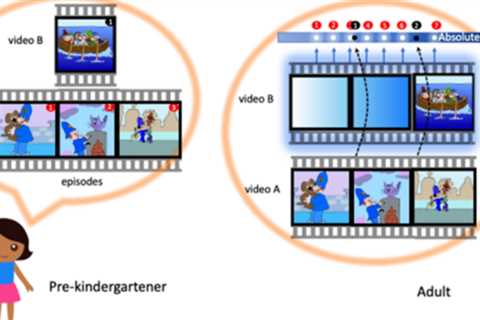 Time is experienced differently by children and adults.
