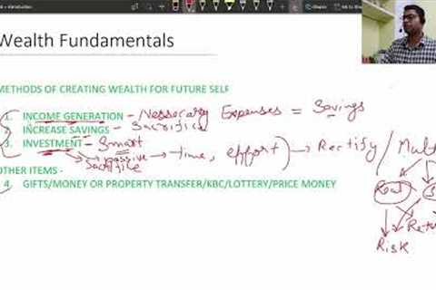 Art of wealth creation #wealthcreation