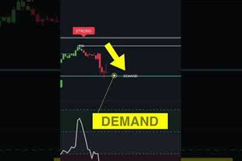 84% Win Rate Forex Trading Strategy
