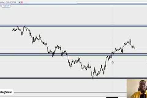 BEST FOREX TRADING STRATEGY FOR 2023 ( STRATEGY UPDATE) - Trader Talk Ep 38
