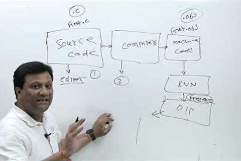 C Language Tutorial for Beginners in Hindi | How to Learn the C Programming | C Language Basics