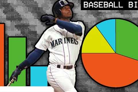 How to Lie with Baseball Stats | Baseball Bits