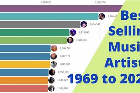 Best Selling Music Artists from 1969 to 2022