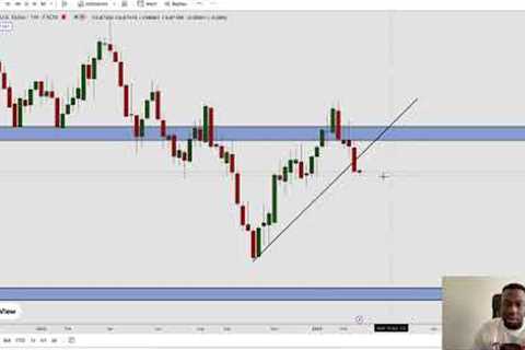 HOW TO WIN IN FOREX IN 2023 [ STRATEGY UPDATE] - Trader Talk Ep 39