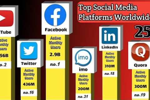 Most popular social media platforms 2023 | Comparison by active users