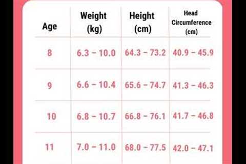 Height and Weight Growth Chart for Baby Girls   0 to 12 Months