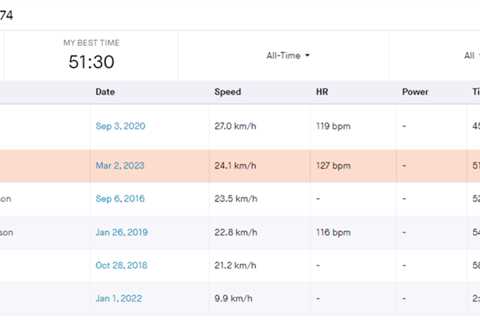 It's fun to move up the Strava Leaderboard