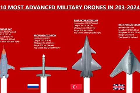 10 Most Advanced Military Drones In 2023-2024