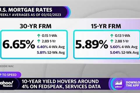 Mortgage rates climb, Treasury yields slide around Fedspeak and services data