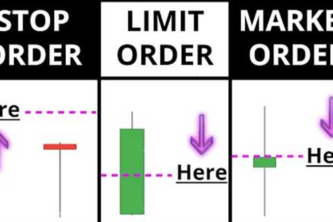 How To Place Your FIRST Forex Trade - (A BEGINNERS guide to Market / Limit / Stop orders)