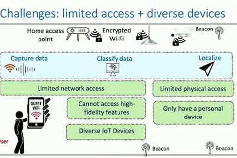 USENIX Security '22 - Lumos: Identifying and Localizing Diverse Hidden IoT Devices...