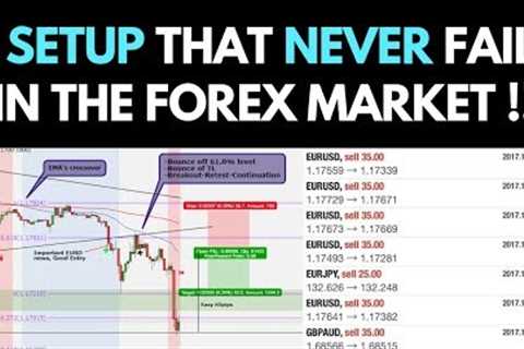The EASIEST Setup That NEVER Fails In The Forex Market? (SIMPLE And 100% PROFITABLE)