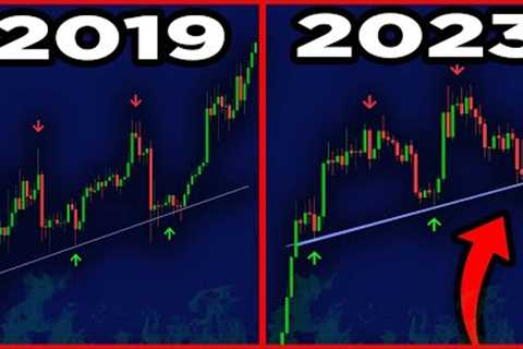 BITCOIN: HISTORY REPEATING!!!