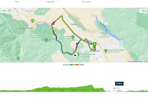 Hilly Recumbent Ride