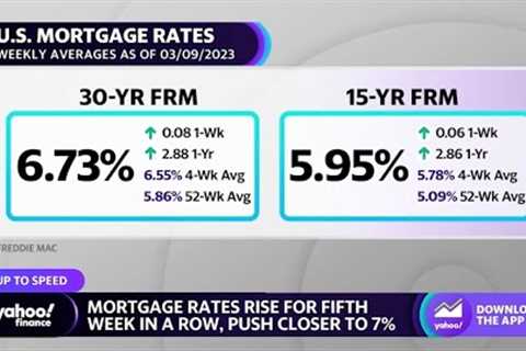 30-year mortgage rates rise for fifth-straight week in a row