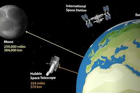Space Exploration – Hubble, the ISS and the James Webb Space Telescope