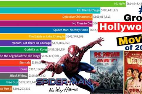 top 10 highest-grossing Hollywood movies 2021 || highest-grossing movies 2022 || best movie of 2021