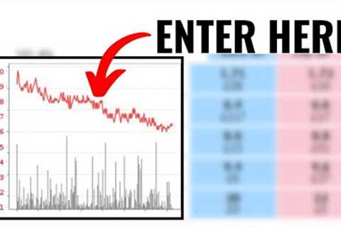 Simple Horse Racing Trading Indicator for Betfair Trading